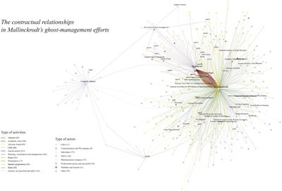 Promoting opioids, a story about how to influence medical science and opinions